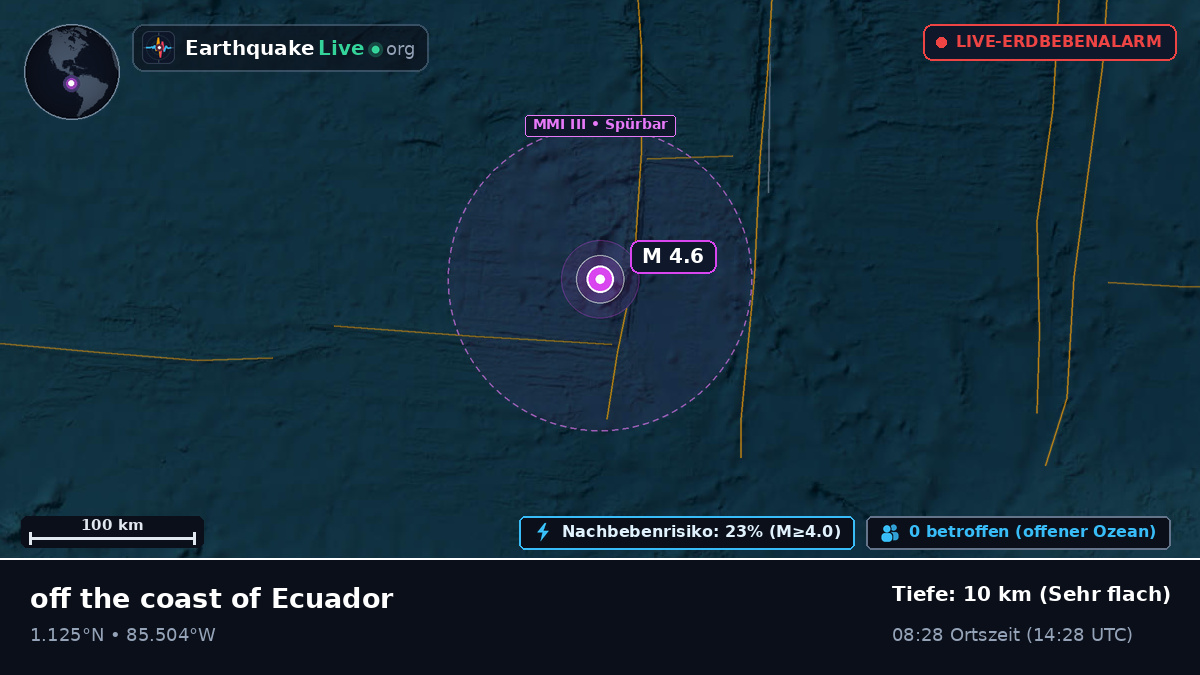 Nordatlantik (Ecuador)