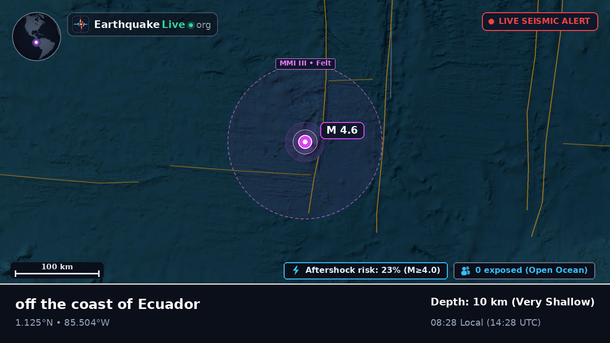 North Atlantic Ocean (Ecuador)