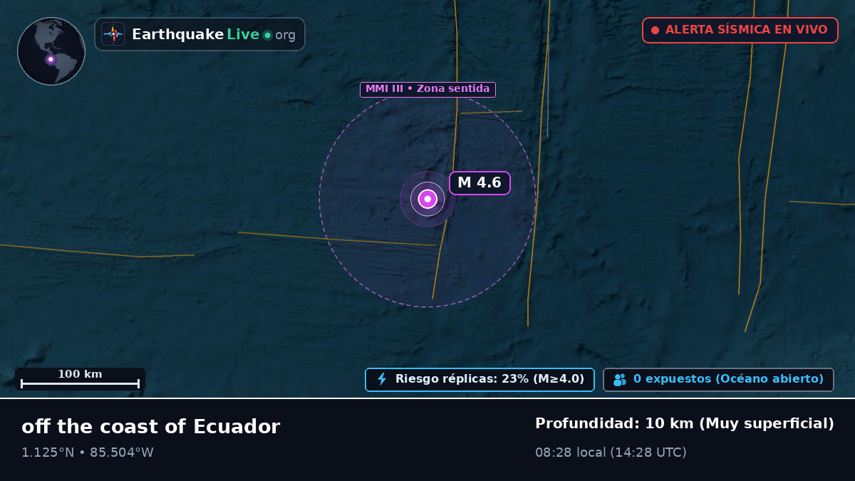 Océano Atlántico Norte (Ecuador)