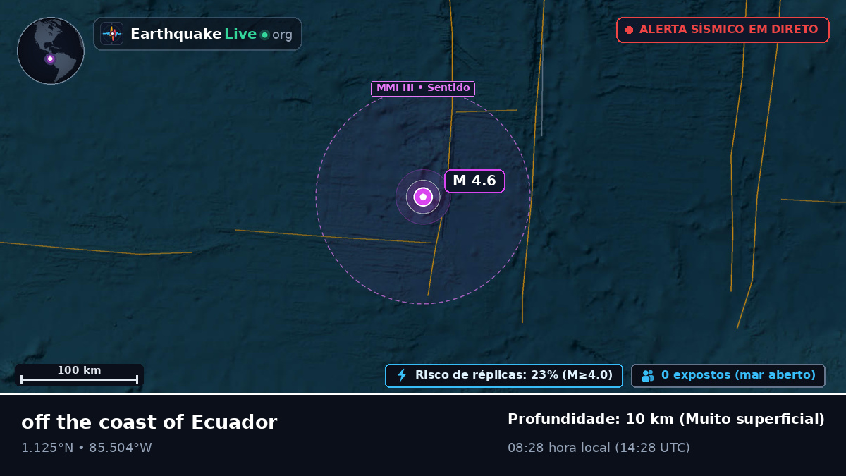 Oceano Atlântico Norte (Equador)