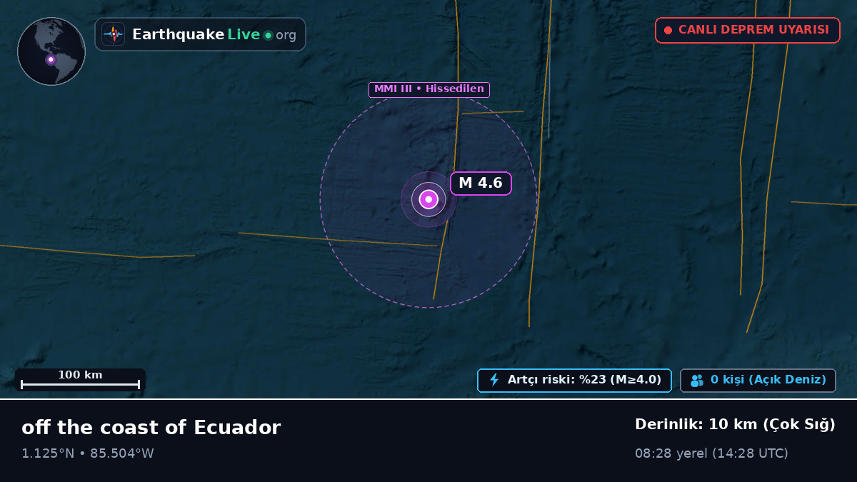 Kuzey Atlantik Okyanusu (Ekvador)