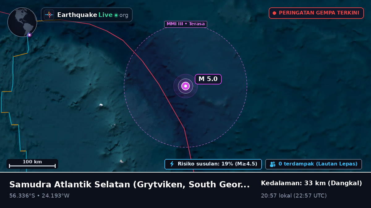 Samudra Atlantik Selatan (South Georgia and the Islands)