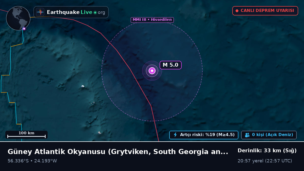 Güney Atlantik Okyanusu (South Georgia and the Islands)
