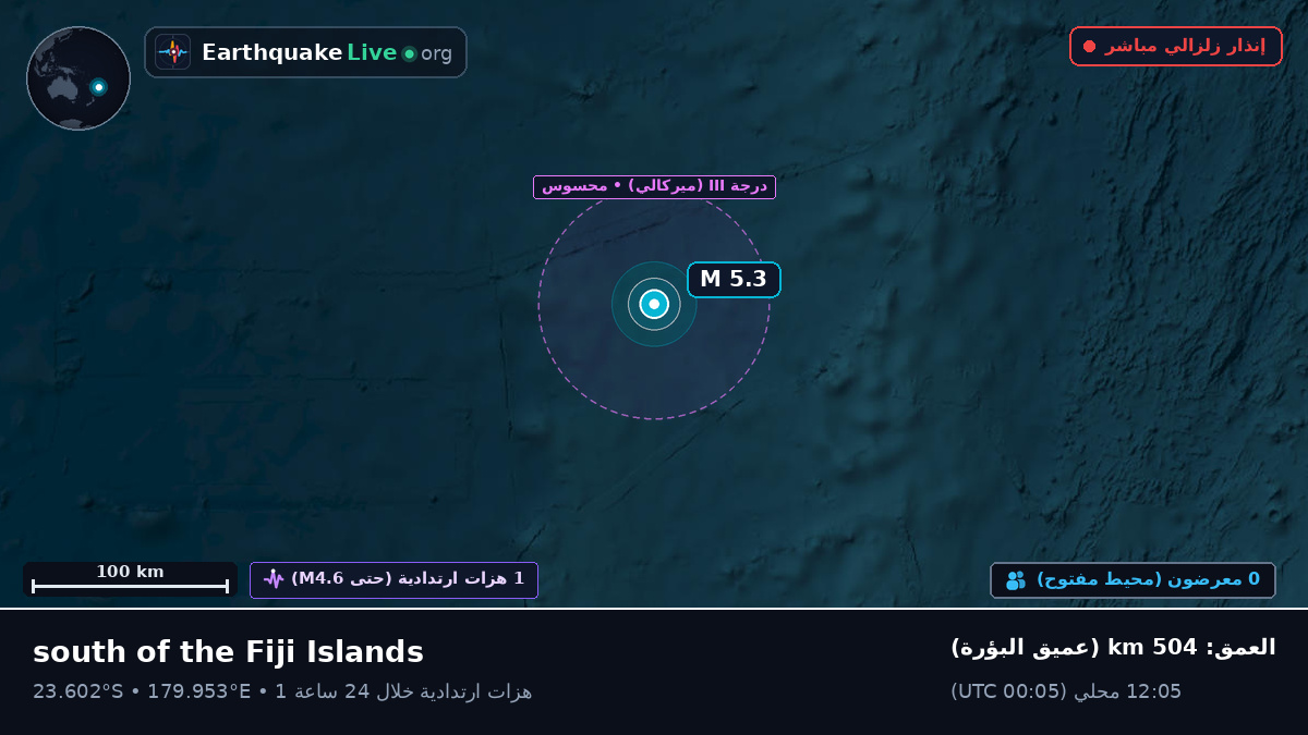 جنوب المحيط الهادئ (تونغا)