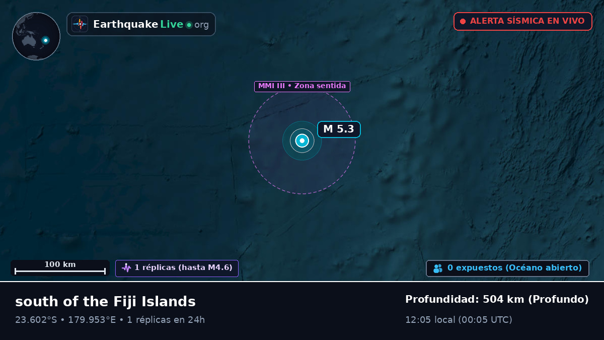 Océano Pacífico Sur (Tonga)