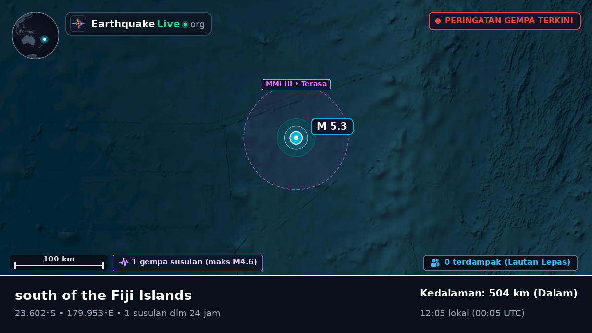 Samudra Pasifik Selatan (Tonga)