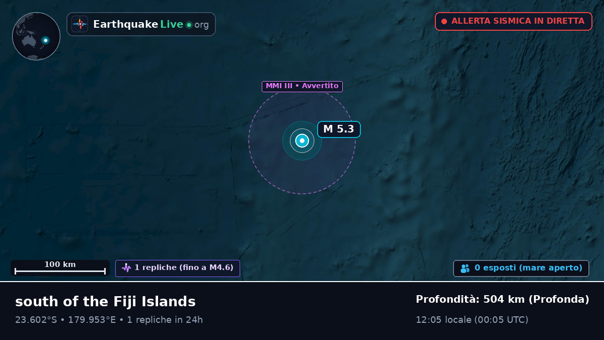 Oceano Pacifico meridionale (Tonga)