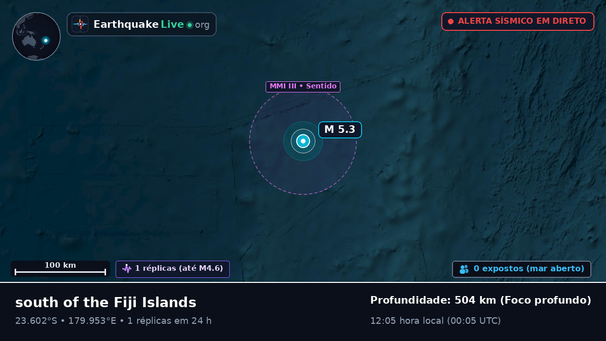 Oceano Pacífico Sul (Tonga)