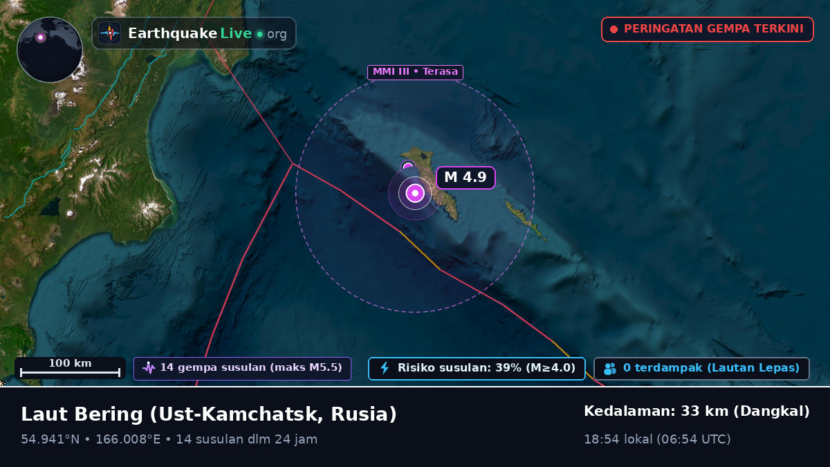 Laut Bering (Rusia)