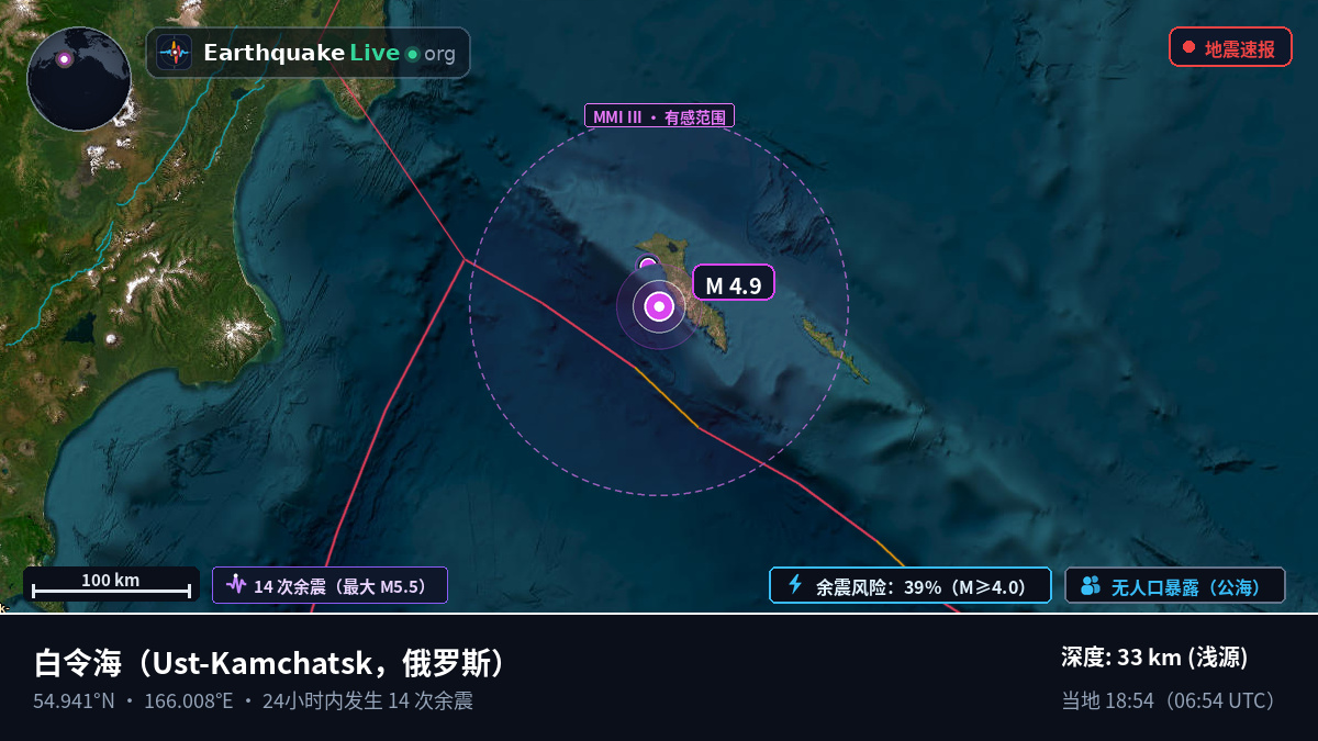 白令海 (俄罗斯)