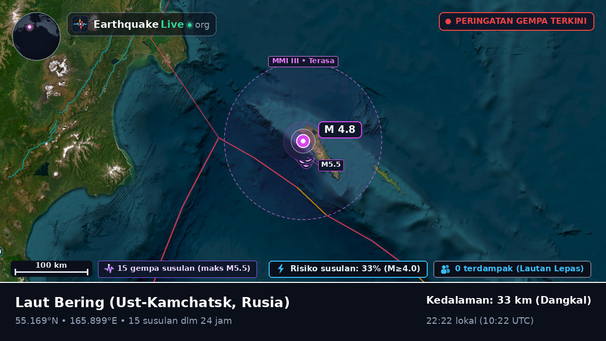 Laut Bering (Rusia)