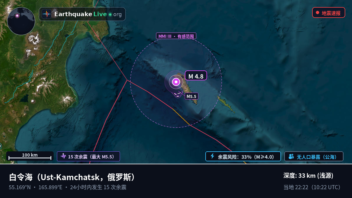 白令海 (俄罗斯)