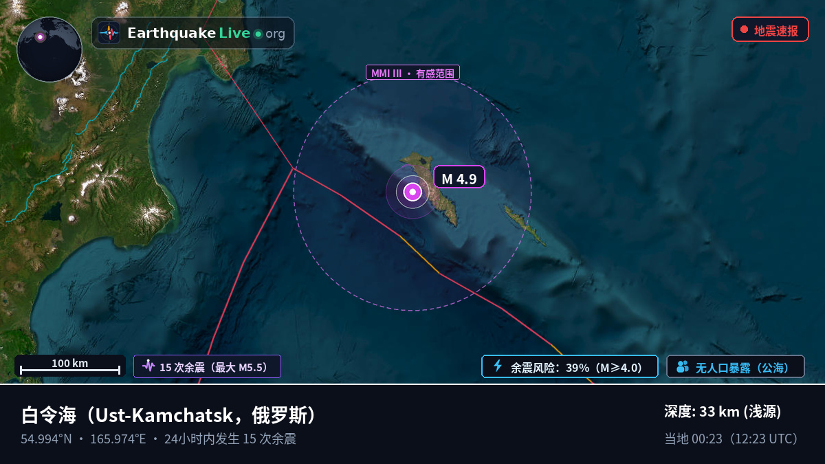 白令海 (俄罗斯)