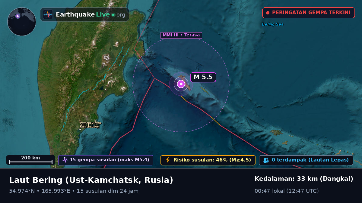 Laut Bering (Rusia)