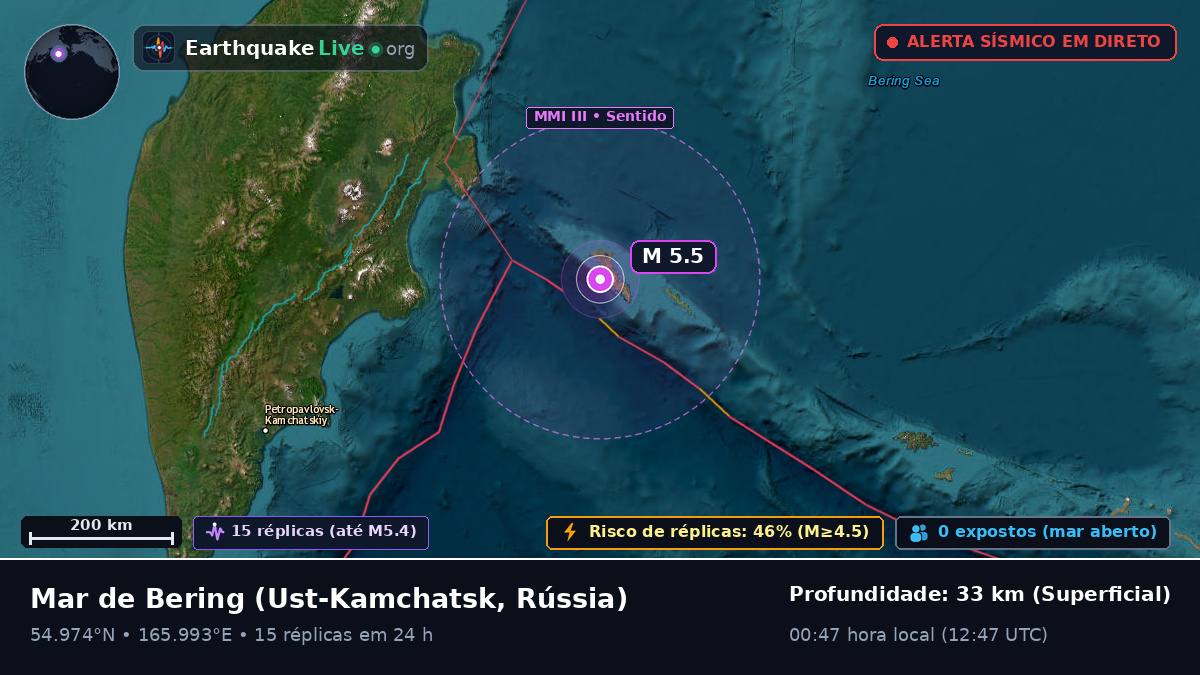 Mar de Bering (Rússia)