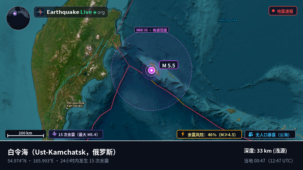 白令海 (俄罗斯)