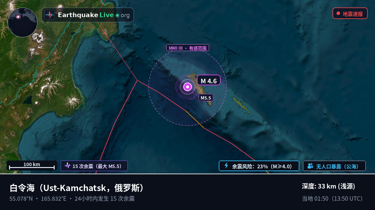 白令海 (俄罗斯)