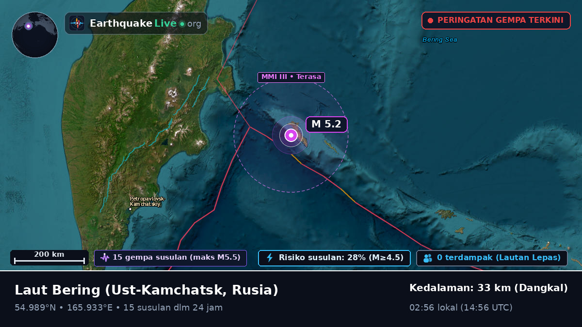 Laut Bering (Rusia)