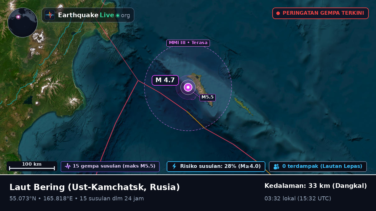 Laut Bering (Rusia)