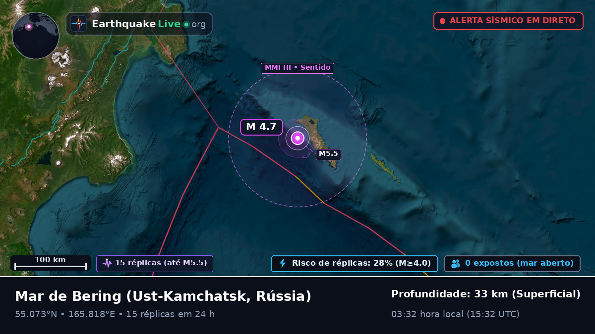 Mar de Bering (Rússia)