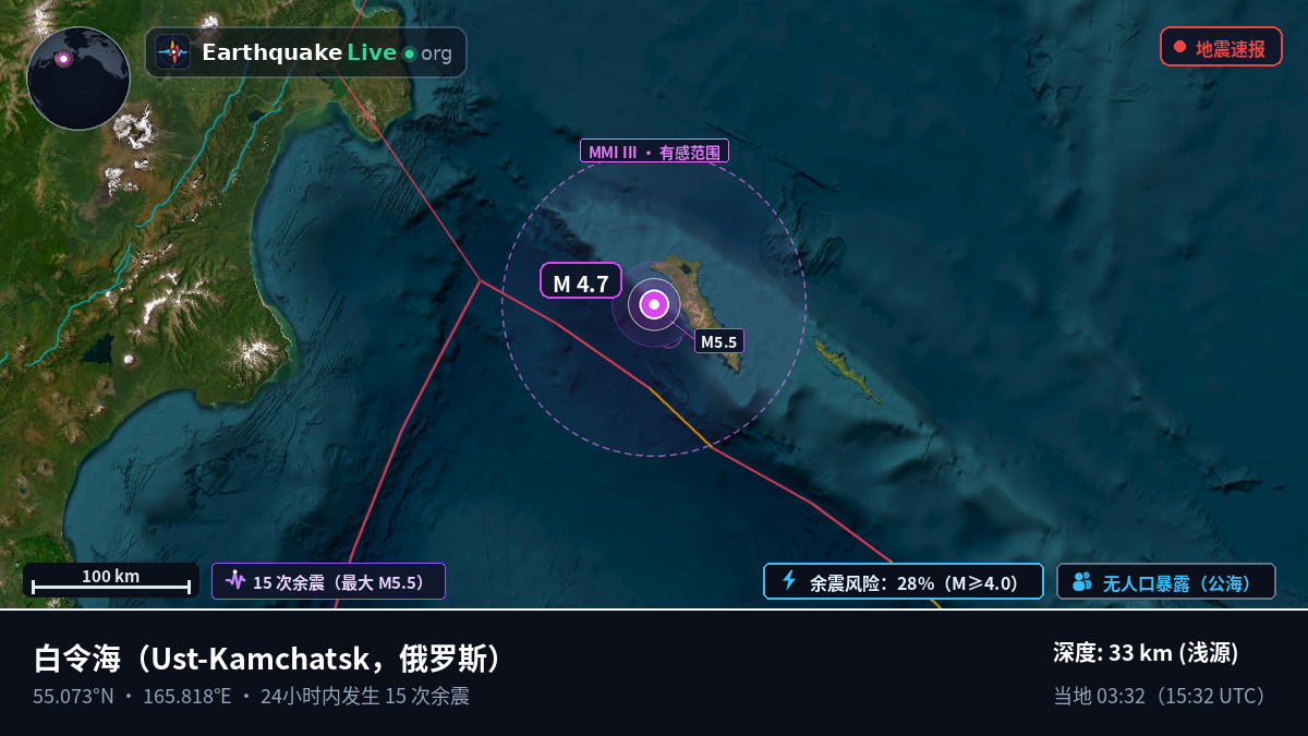 白令海 (俄罗斯)