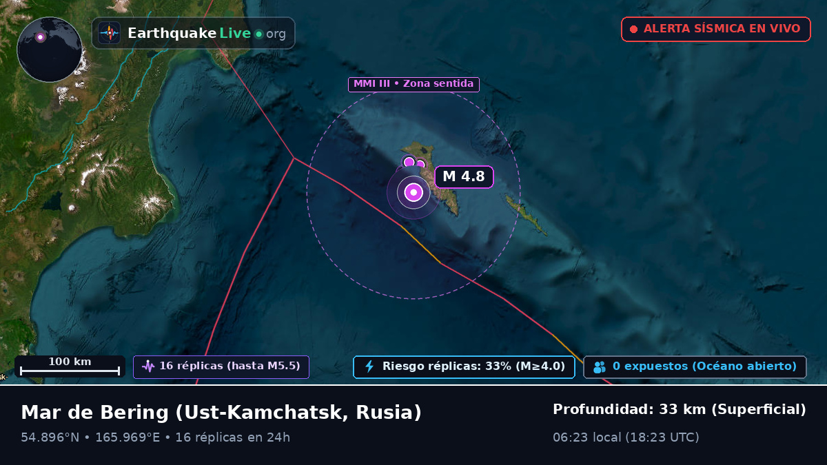 Mar de Bering (Rusia)