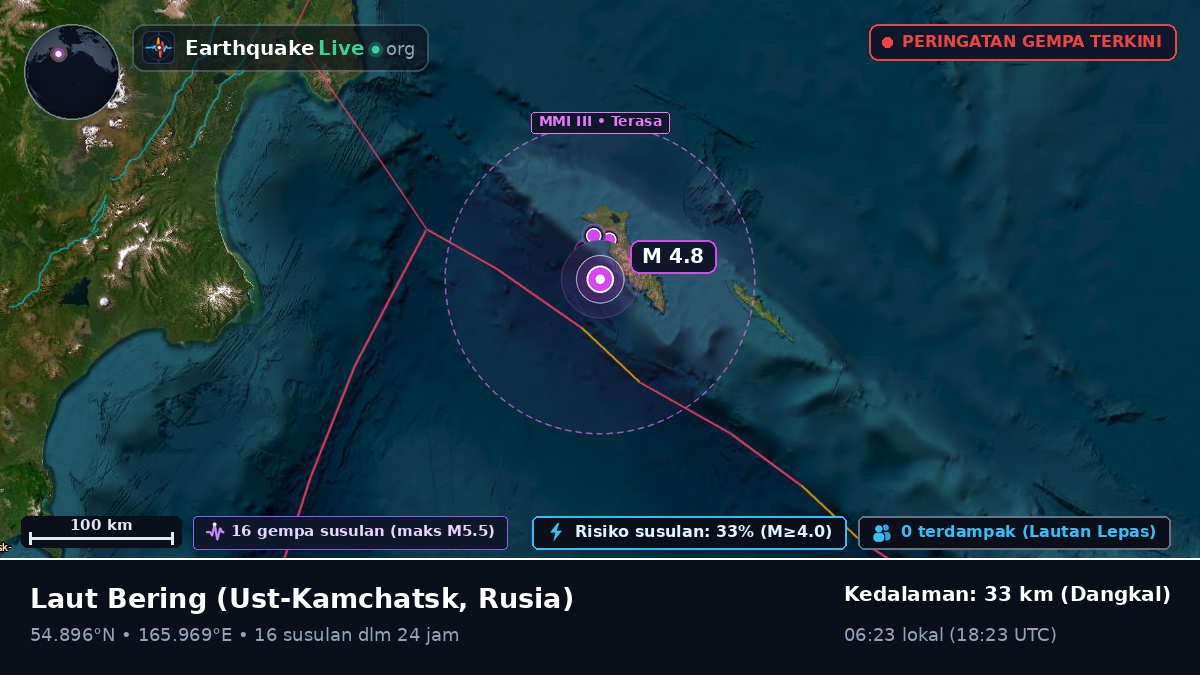 Laut Bering (Rusia)