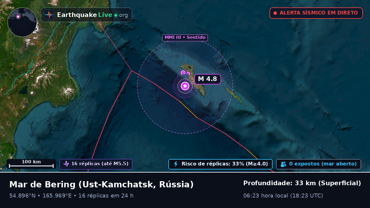 Mar de Bering (Rússia)