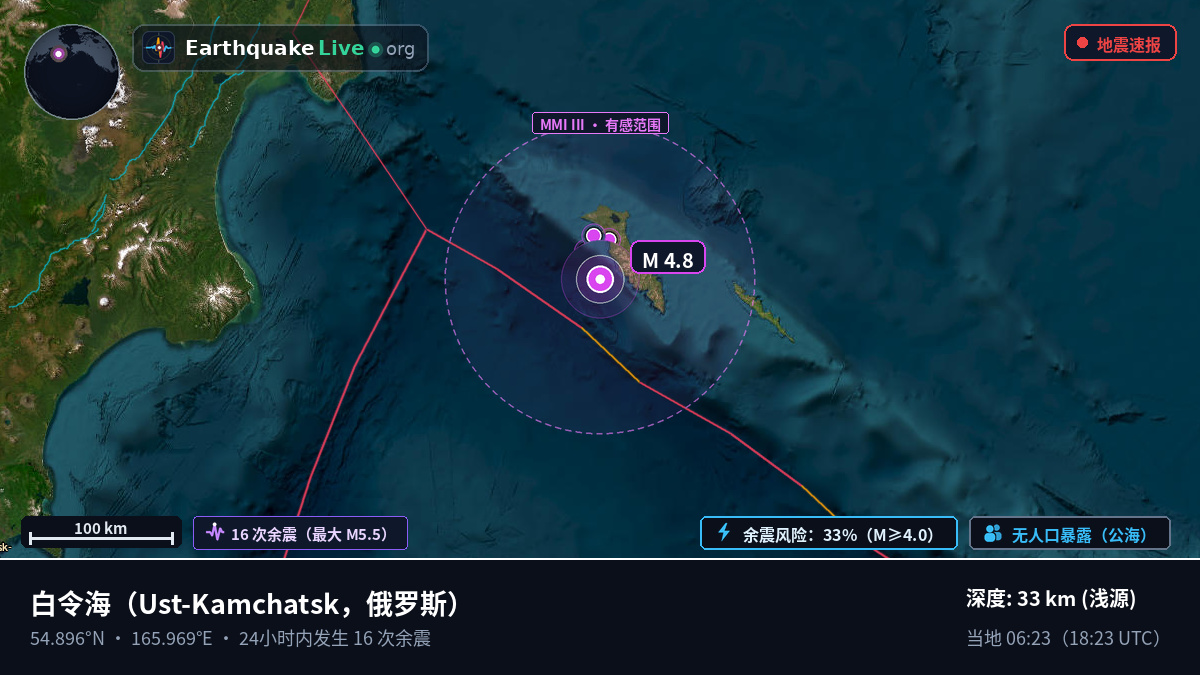 白令海 (俄罗斯)