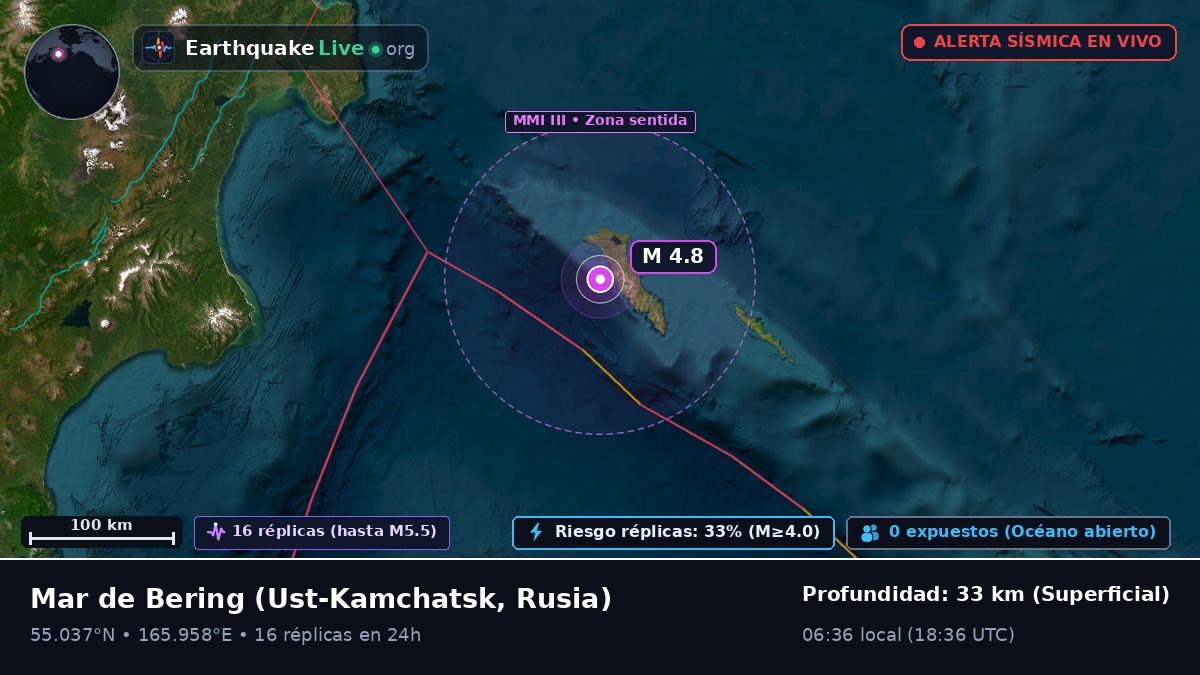Mar de Bering (Rusia)