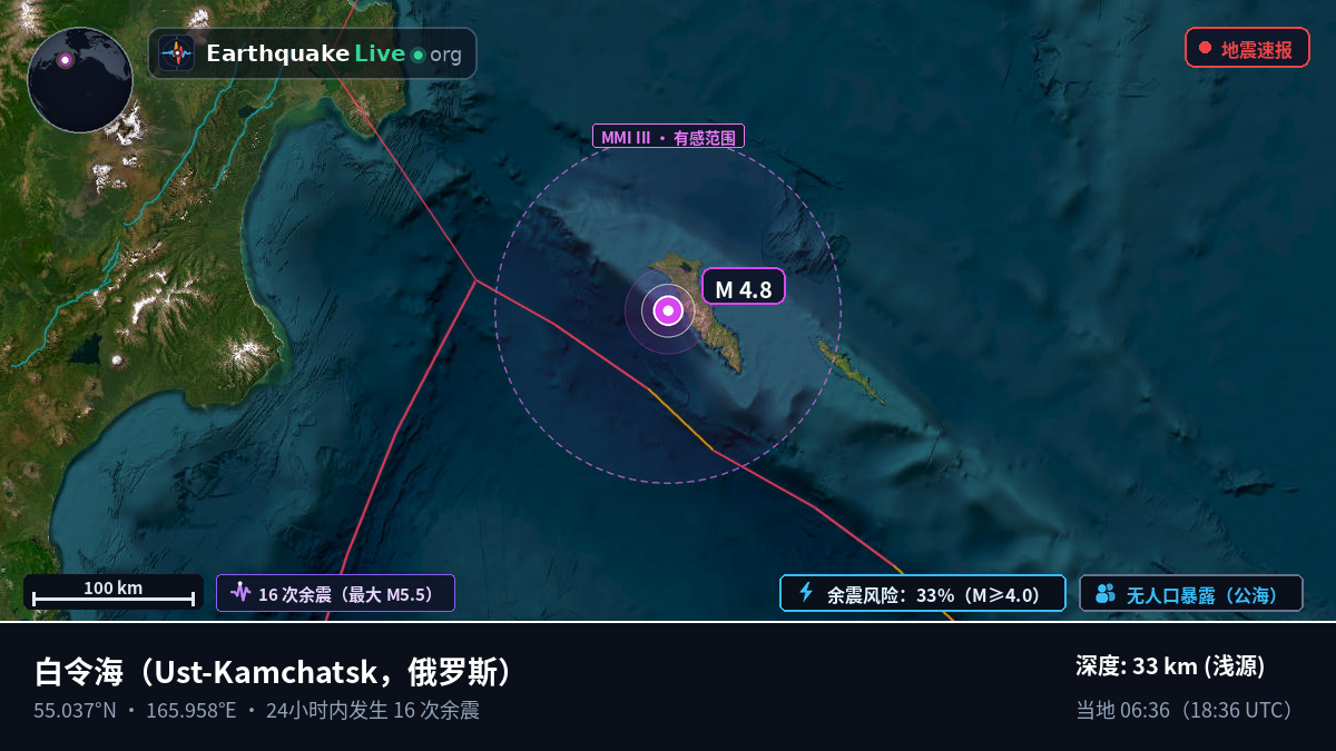 白令海 (俄罗斯)