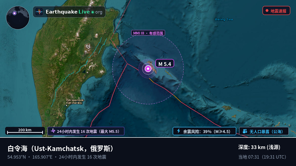 白令海 (俄罗斯)