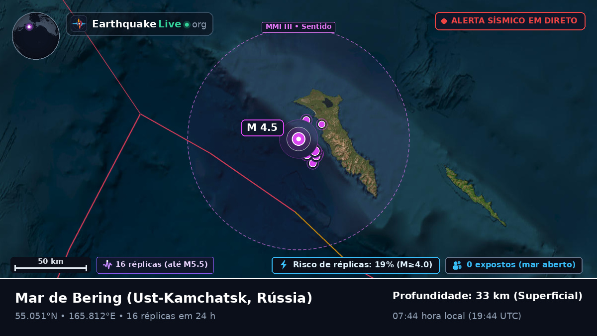 Mar de Bering (Rússia)
