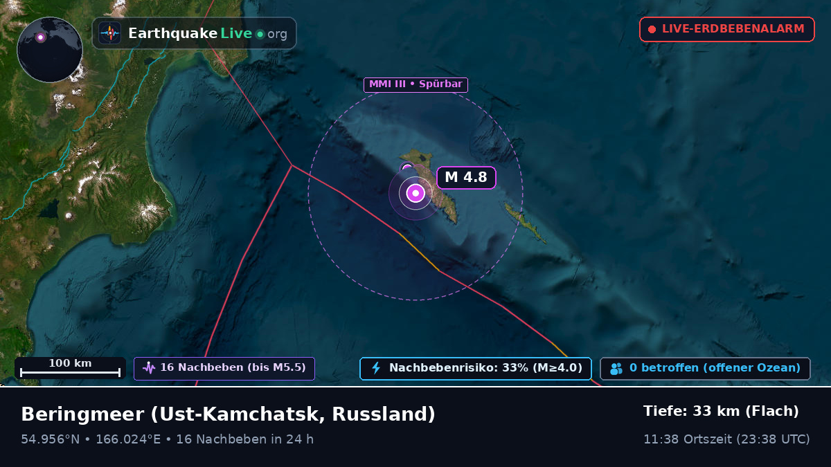 Beringmeer (Russland)
