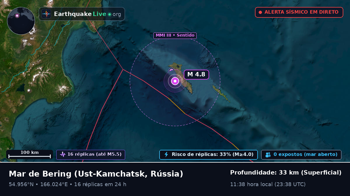 Mar de Bering (Rússia)