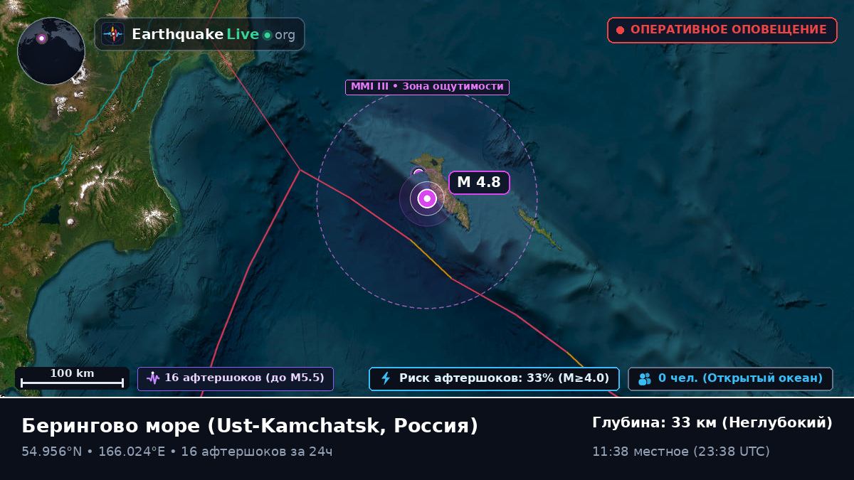 Берингово море (Россия)