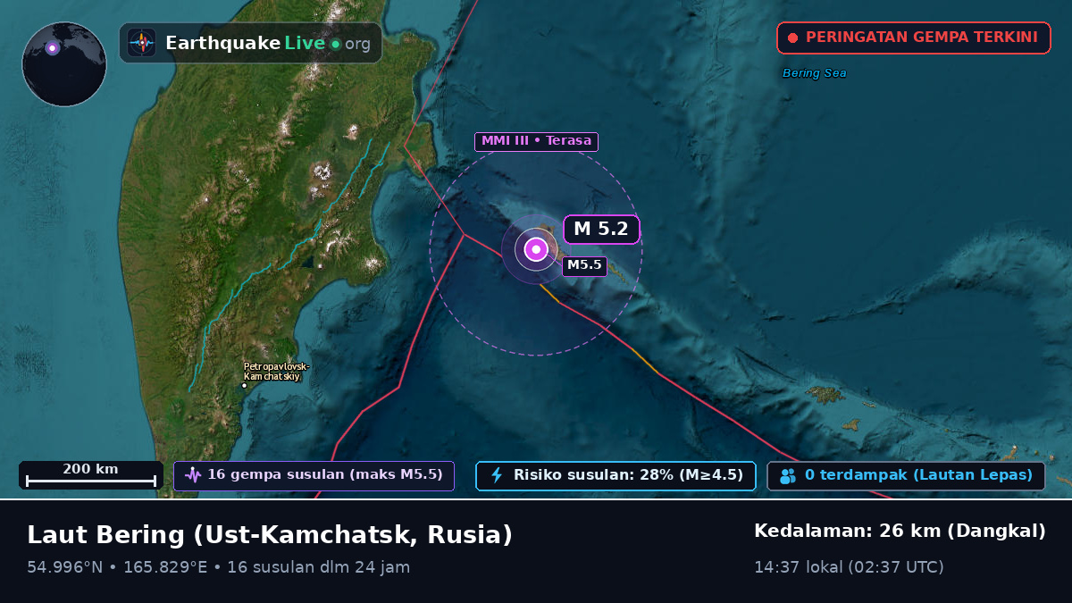 Laut Bering (Rusia)