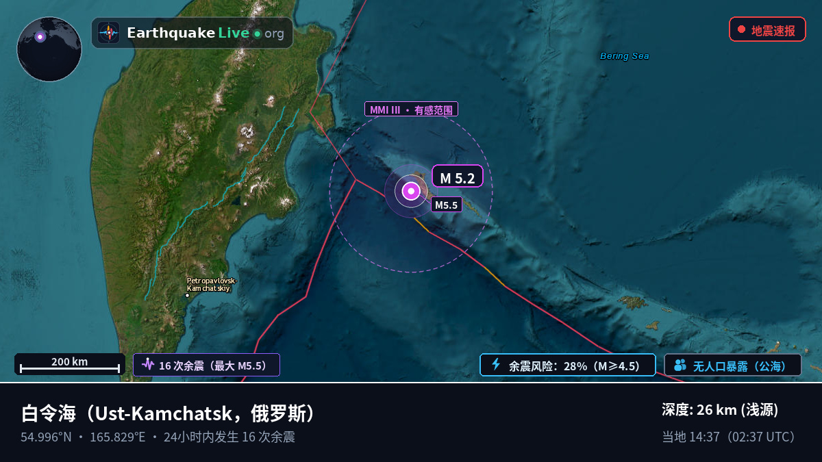 白令海 (俄罗斯)