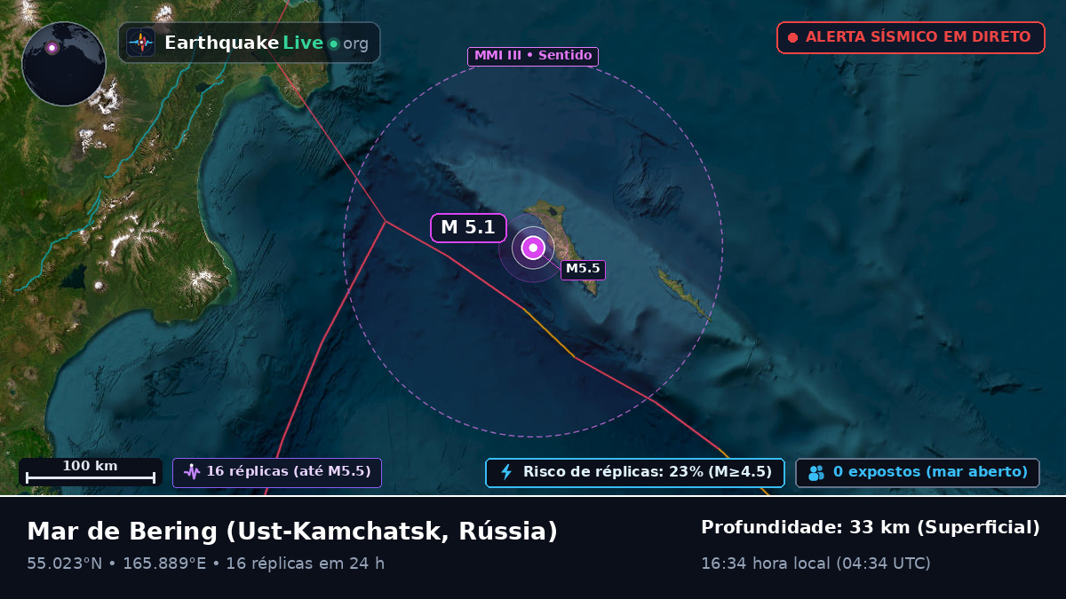 Mar de Bering (Rússia)