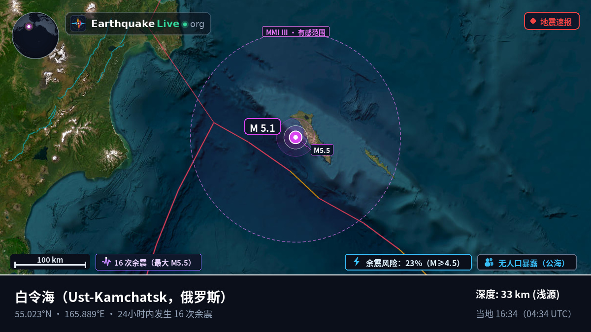 白令海 (俄罗斯)
