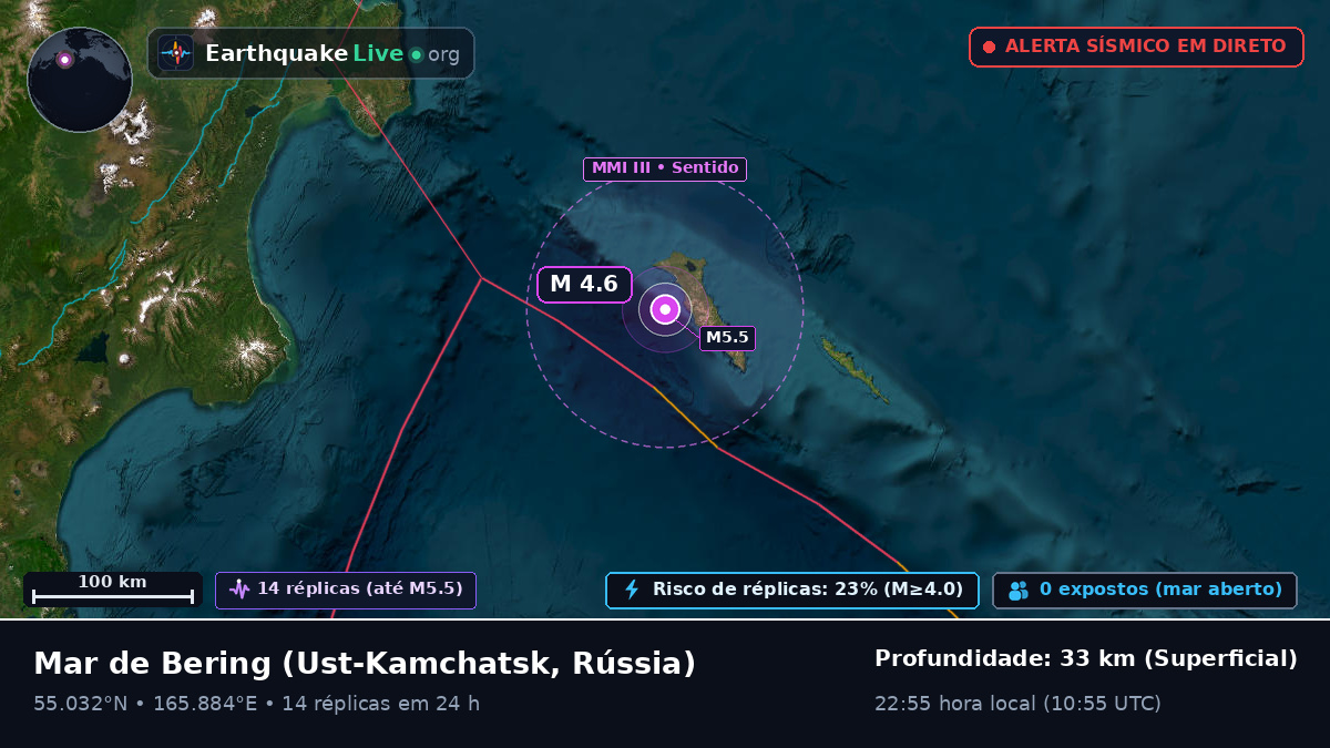 Mar de Bering (Rússia)