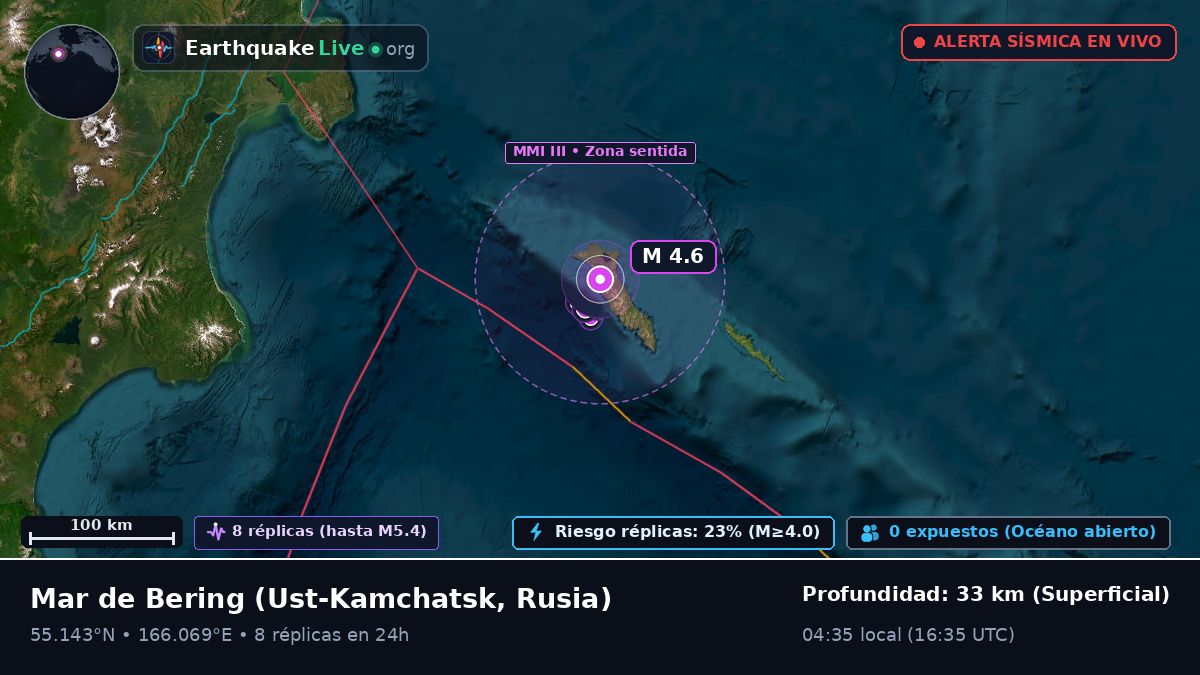Mar de Bering (Rusia)