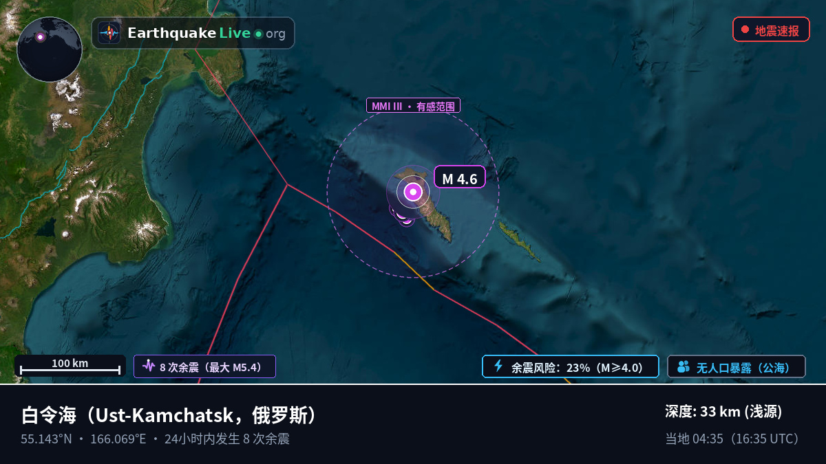 白令海 (俄罗斯)