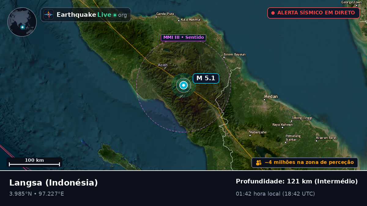 Aceh, Indonésia
