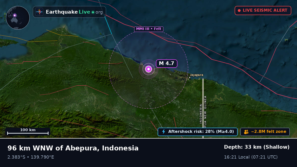 Papua, Indonesia