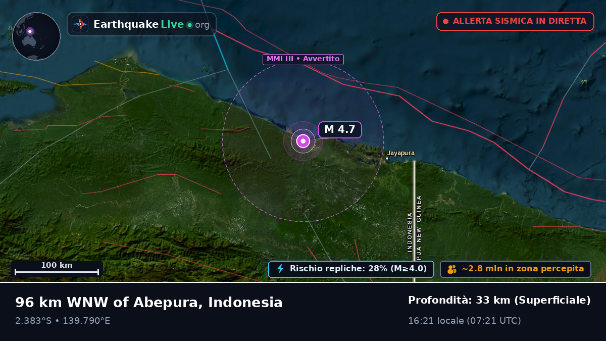 Papua, Indonesia