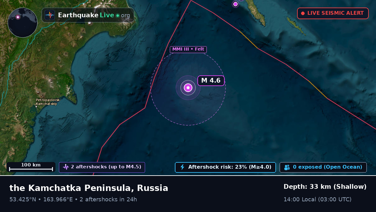 North Pacific Ocean (Russia)