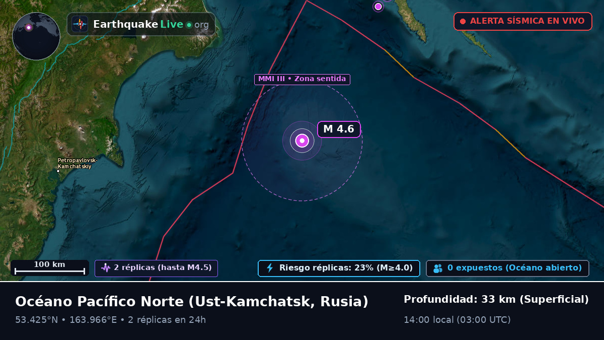 Océano Pacífico Norte (Rusia)