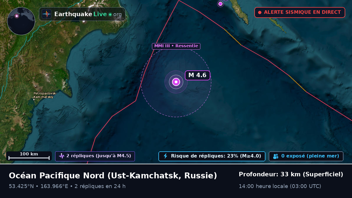 Océan Pacifique Nord (Russie)
