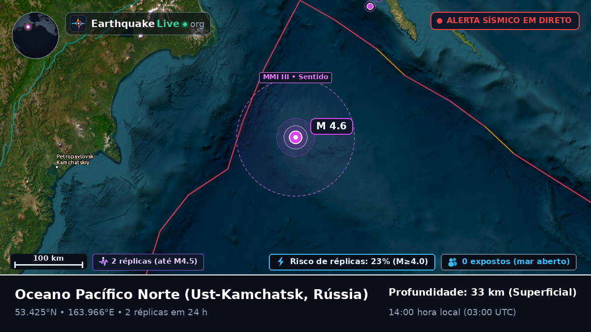 Oceano Pacífico Norte (Rússia)